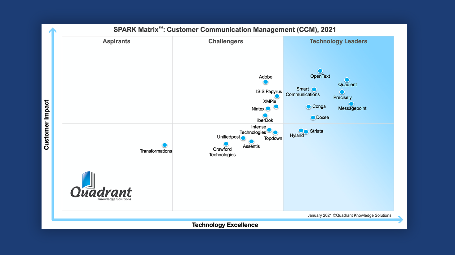 Spark Matrix diagram