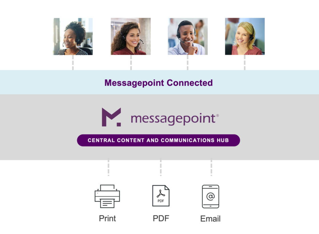 Omni-Channel Customer Communications