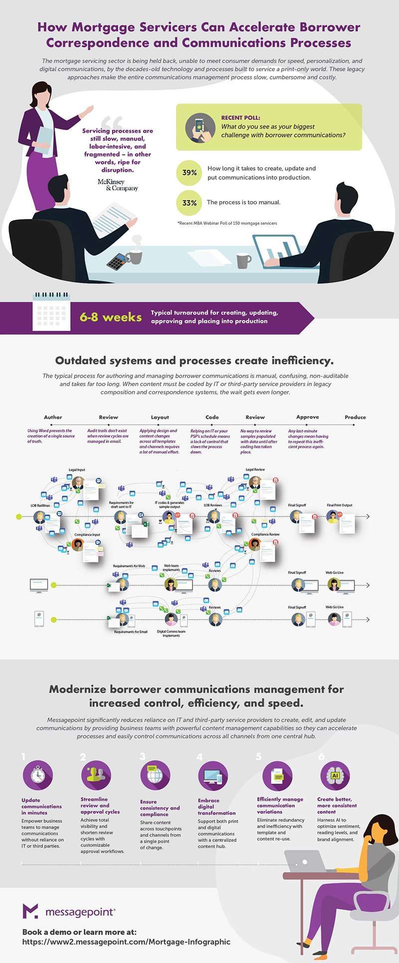 Mortgage Servicing Communication Infographic 23 06 9 Mortgage Servicing Communication Infographic 23 06 9
