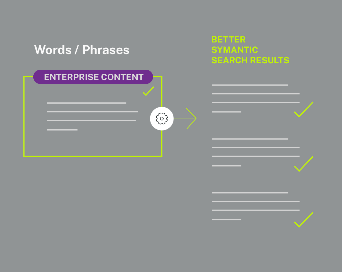 1 Enterprise Content for Content & Accuracy