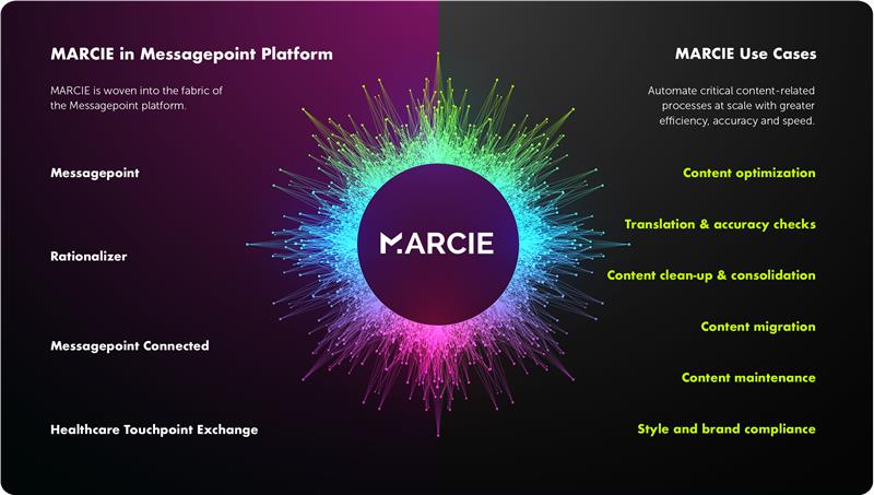MARCIE Page Interactive Diagram Updated