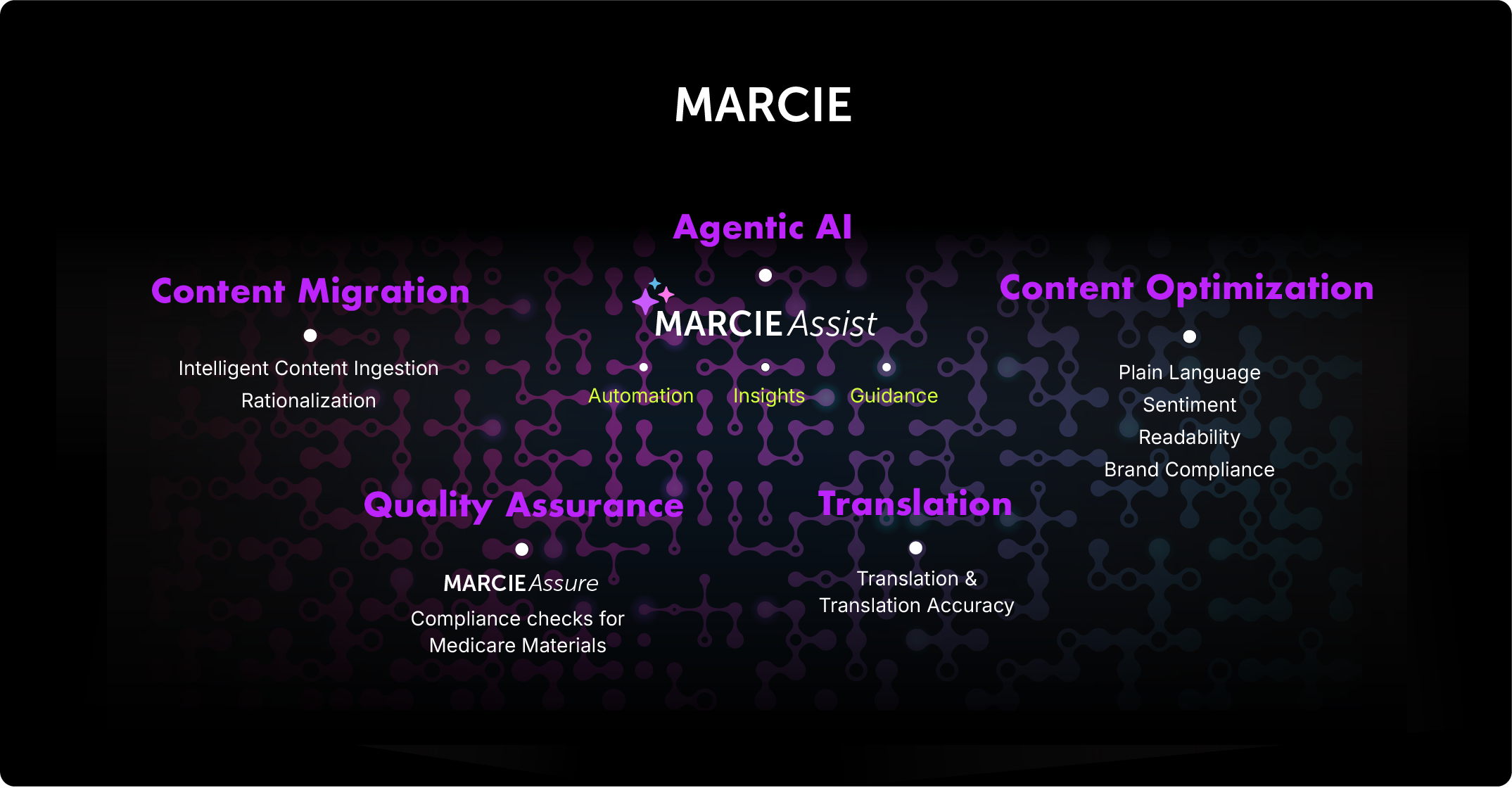 MARCIE Diagram2@2x