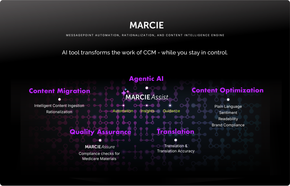 MARCIE DiagramLrg